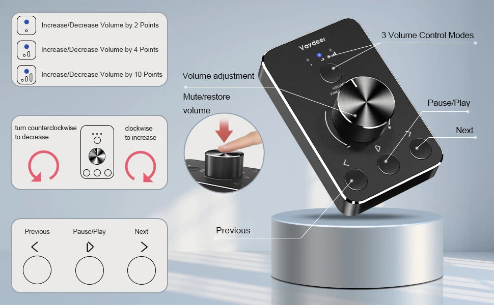 USB Volume Control Knob Computer Speaker Controller One-Click Mute Function and 3 Volume Control Modes Audio Adjust