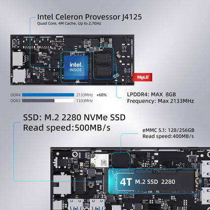 MeLE Fanless Slim Mini PC Stick Computer Windows 11 N100 J4125 N5105 128GB 256GB USB PD3.0 Micro Desktop Dual HDMI 4K PCG02 Pro