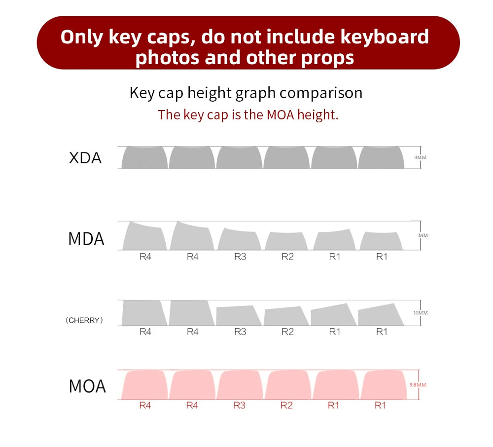 USLION 95Keys Dessert Cat Theme Keycaps MOA Profile PBT Key Caps Kit for 61/64/68/84/75/87Keys GMK67 Gaming Mechanical Keyboard