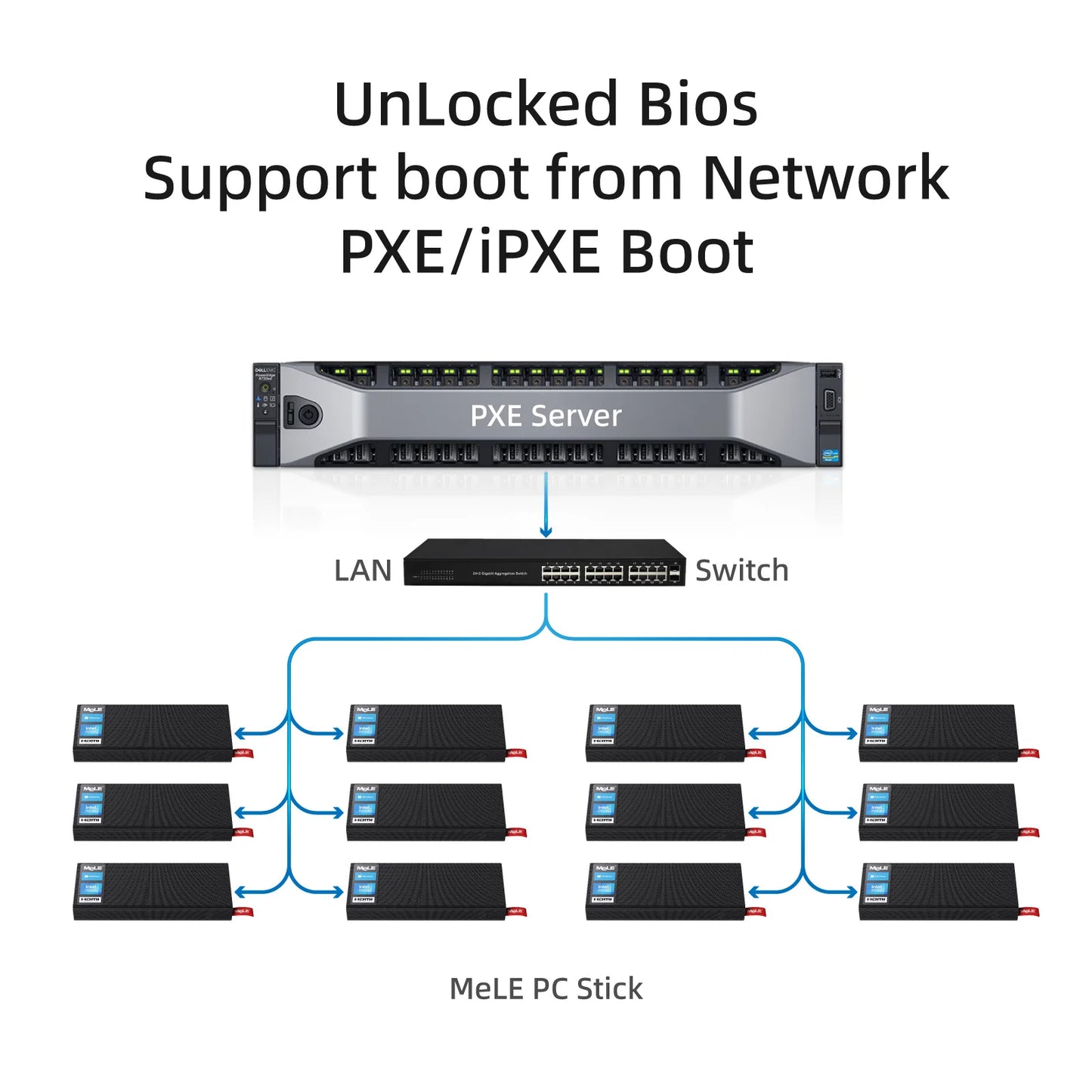 MeLE Fanless Slim Mini PC Stick Computer Windows 11 N100 J4125 N5105 128GB 256GB USB PD3.0 Micro Desktop Dual HDMI 4K PCG02 Pro